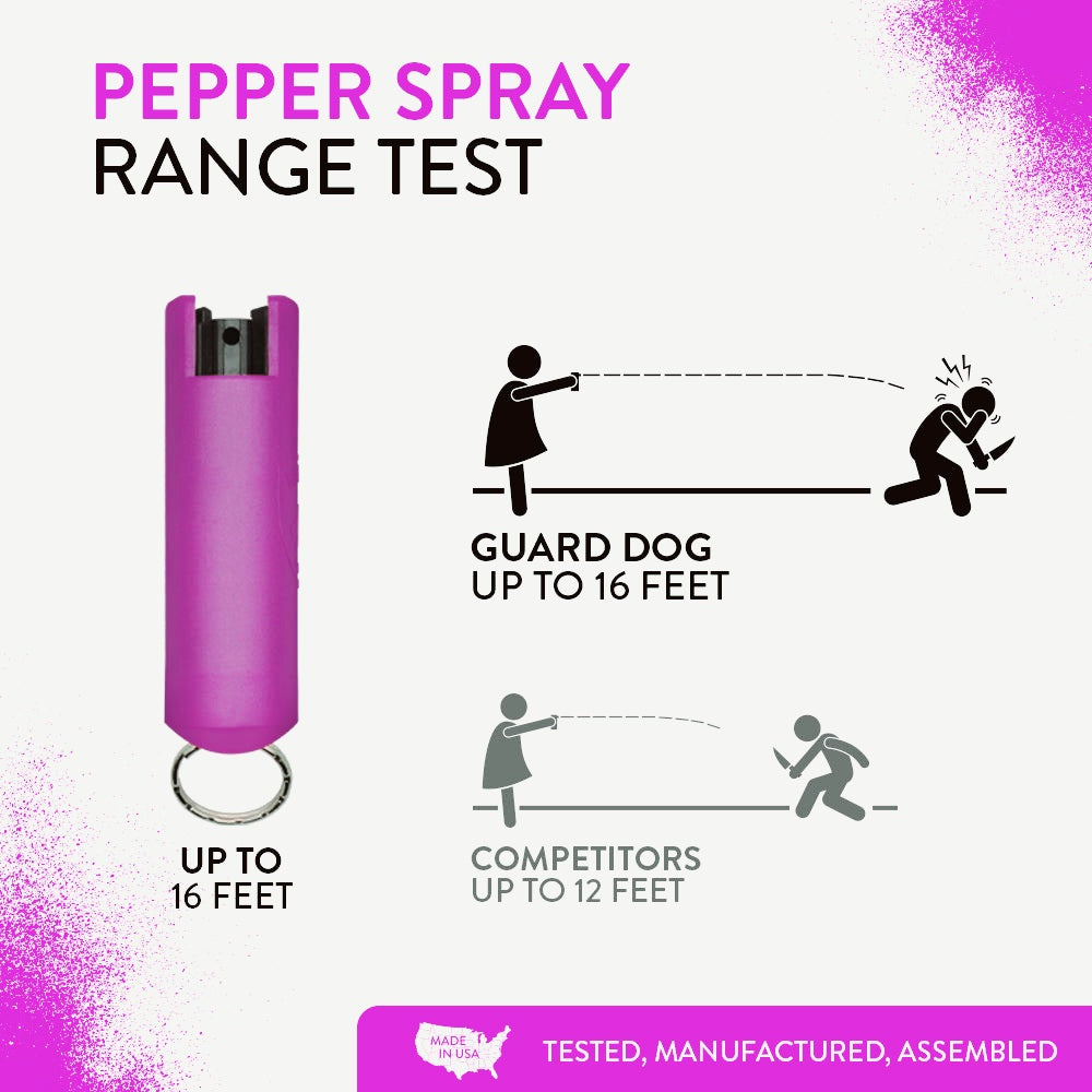 Pepper Spray Range